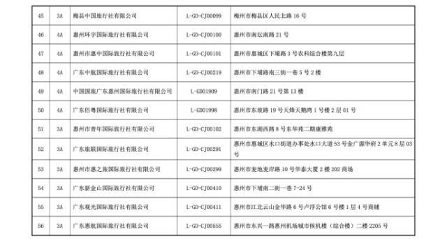 广东省首批 A级旅行社名单公布，30家旅行社获评4A