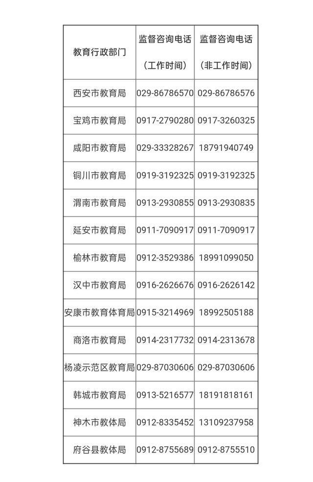 陕西省教育厅公布职业院校实习监督电话