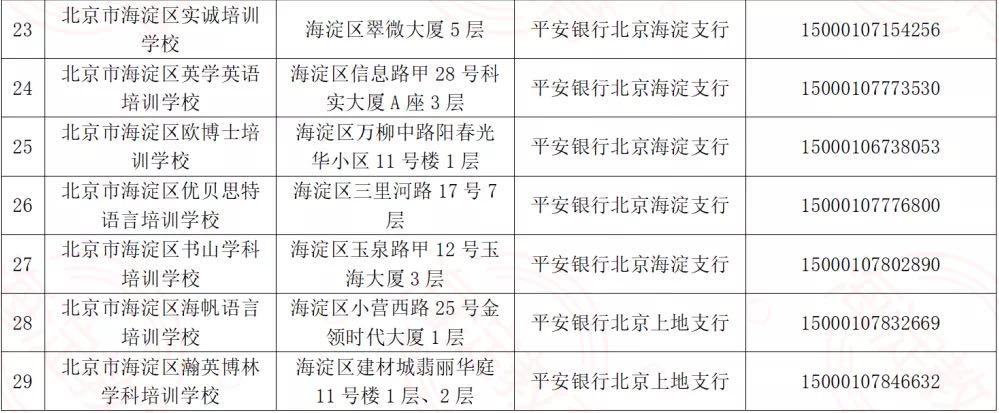 北京海淀区公示29家校外培训机构收费账号