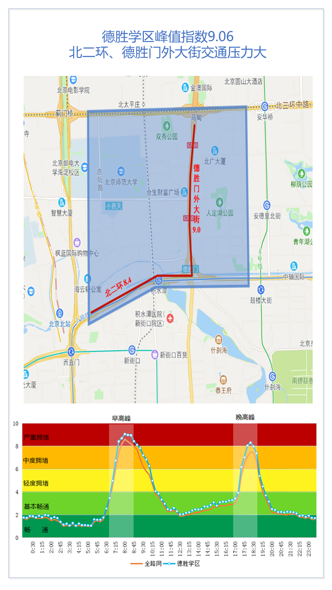 北京：开学啦！下周一或为5年来最堵开学日，出行图示来了