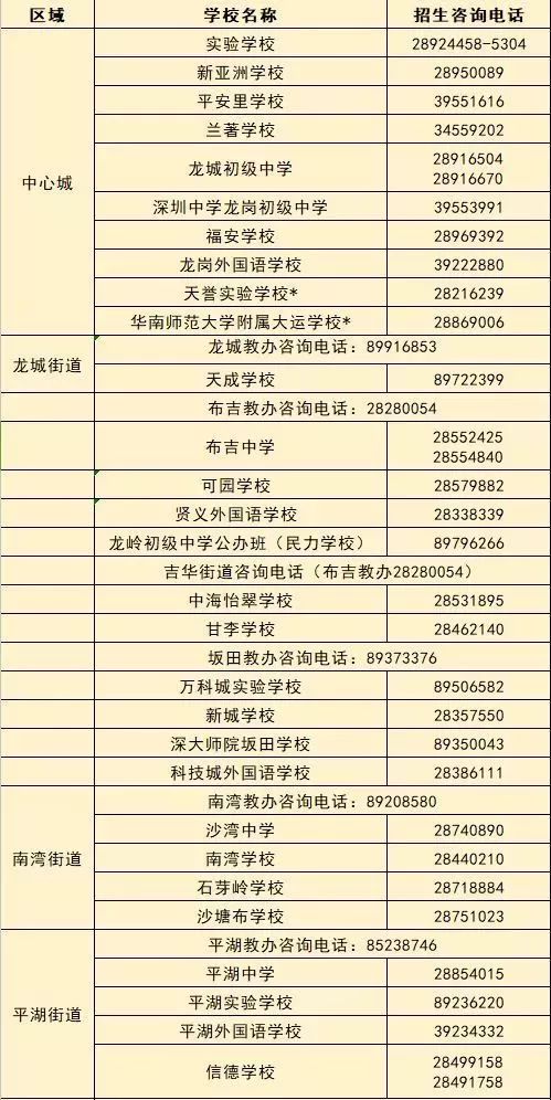 深圳总共有多少学校？10区幼儿园、小学、初中、高中信息一览表，择校必备！