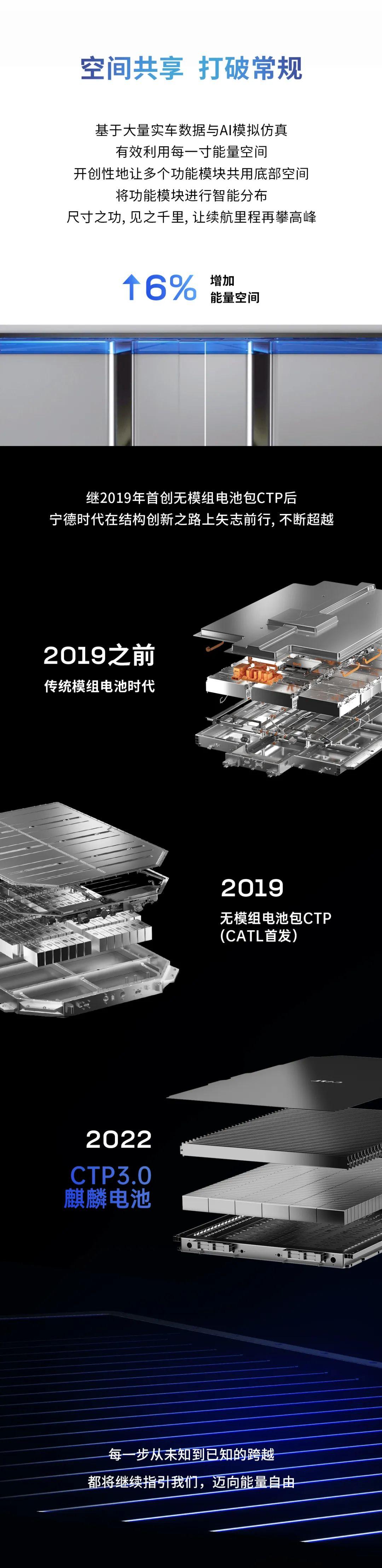 宁德时代发布CTP3.0麒麟电池 将于2023年量产上市