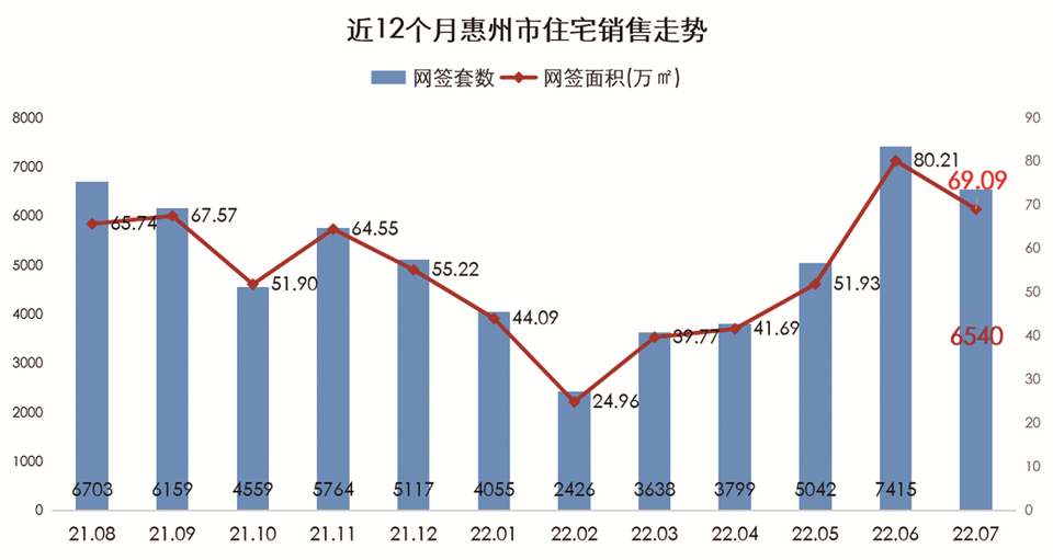 10个全新盘同步亮相！惠州8月份预计近3000套新房入市