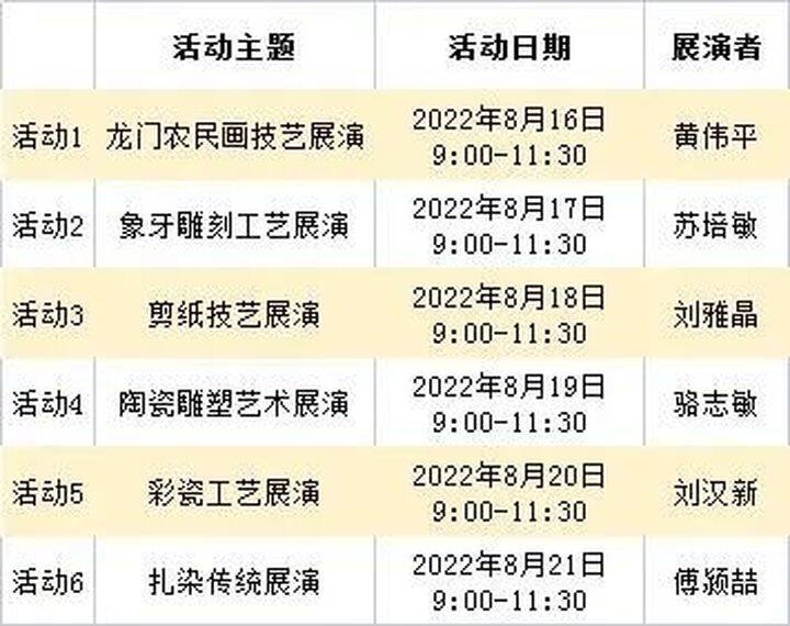 首届惠州民间传统技艺“周”本月16日至21日举行